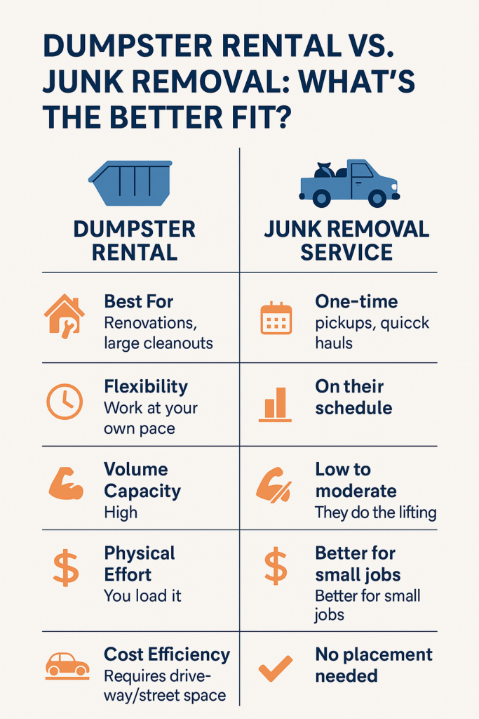 dumpster rental vs junk removal service
