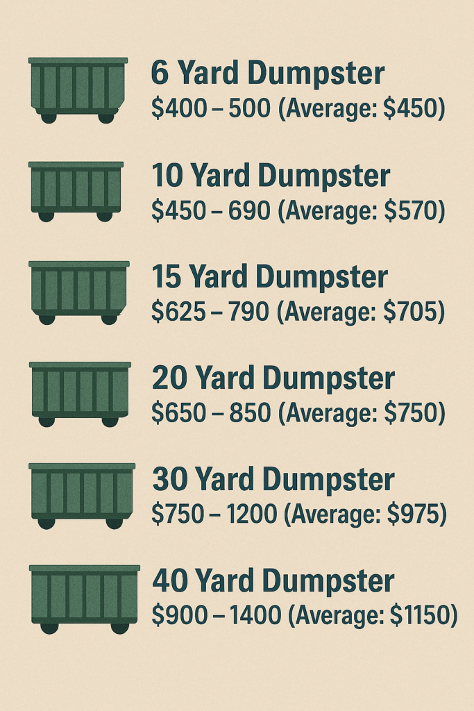 residential dumpster rental prices in long island